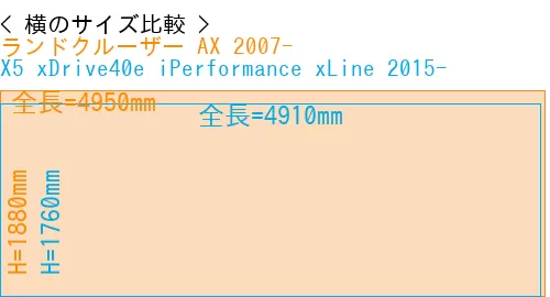 #ランドクルーザー AX 2007- + X5 xDrive40e iPerformance xLine 2015-